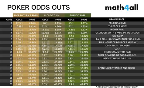 video poker odds|Video Poker Probability and Odds: Player's Guide to Success.